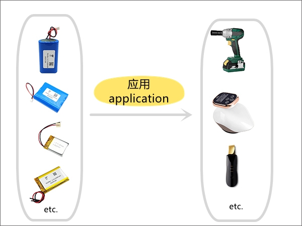 如何根據(jù)應用合理選擇鋰離子電池