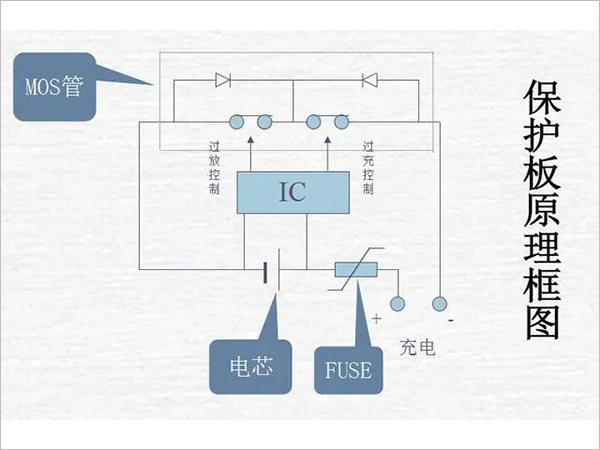 鋰電池組保護板好壞的檢測方法是什么？