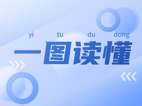 一圖讀懂2022智能制造試點(diǎn)示范行動